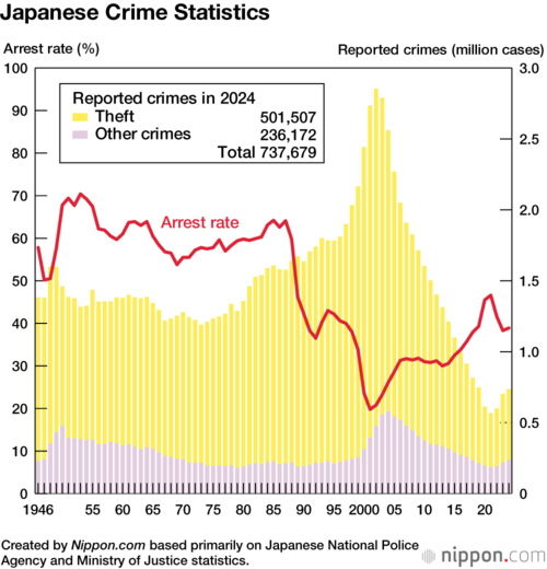 Reported crimes in 2024