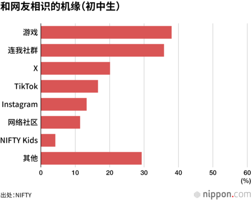 和网友相识的机缘(初中生)