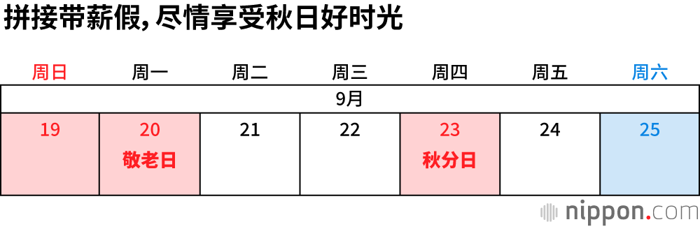 2021年节假日一览：夏季节日因举办东京奥运会而调整