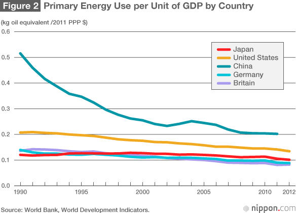 Japan on the Trailing Edge of Global Climate Action