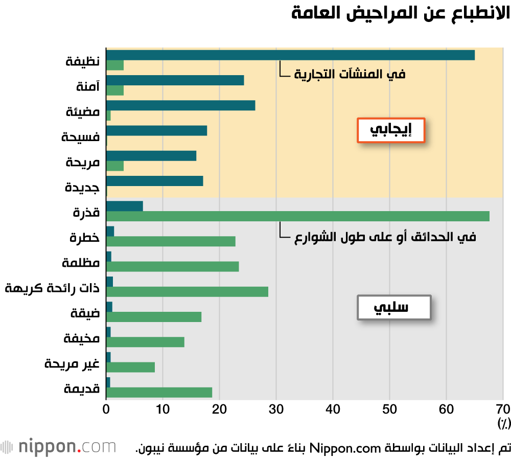مبادرة لتحسين صورة المراحيض العامة في اليابان
