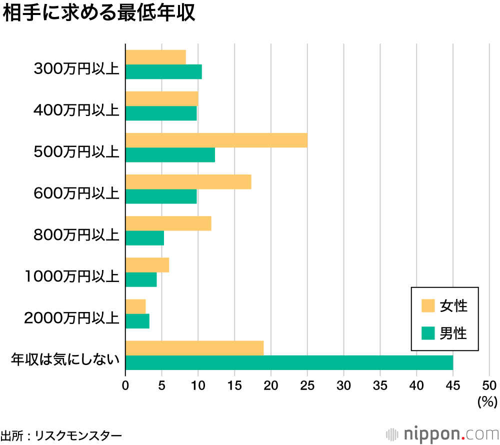 結婚するなら一流企業よりも、国家公務員よりも、地方公務員！ : 望むのは将来性より安定性