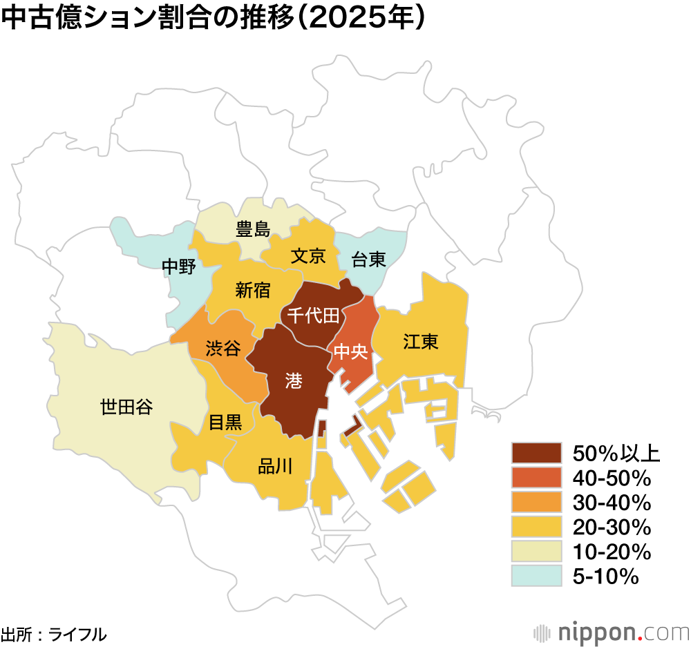 中古億ション割合の推移（2025年）