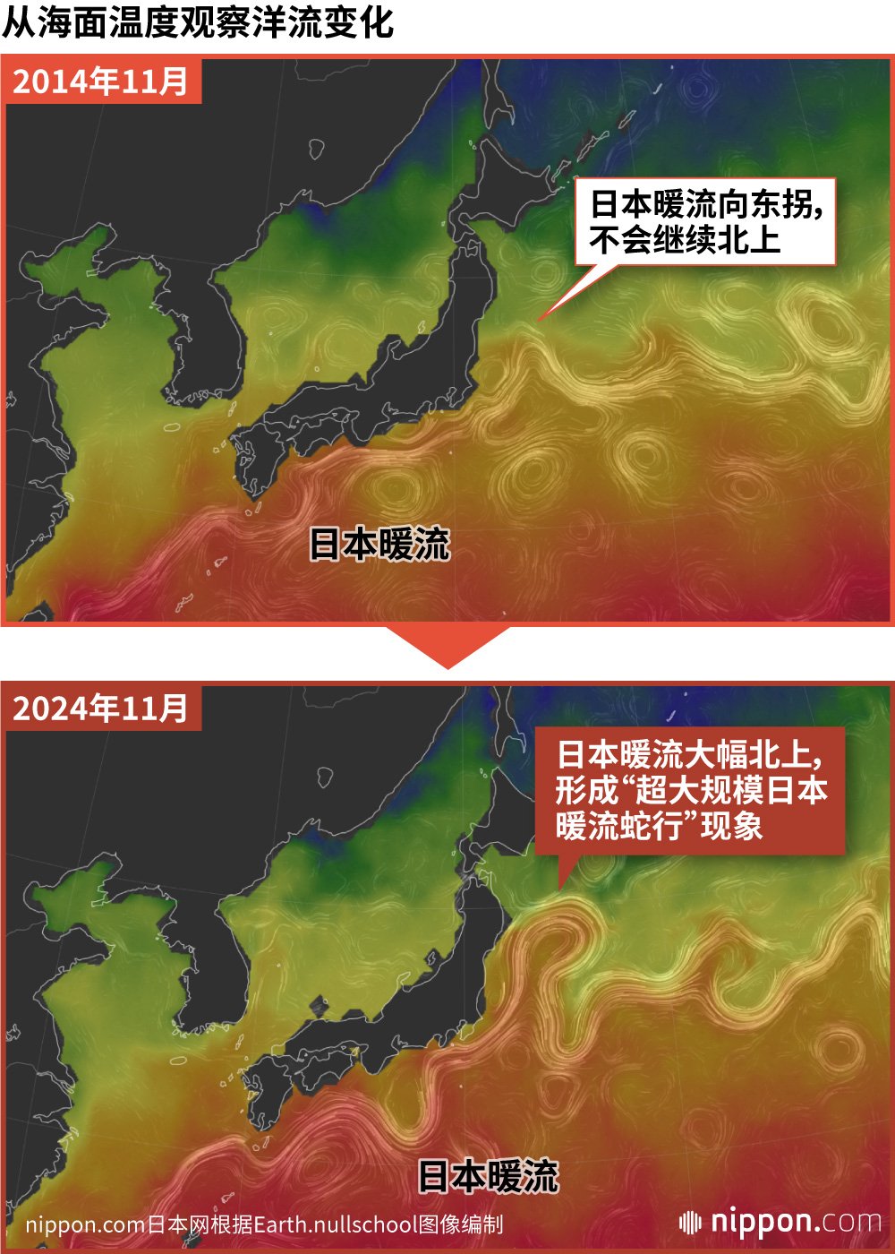从海面温度观察洋流变化