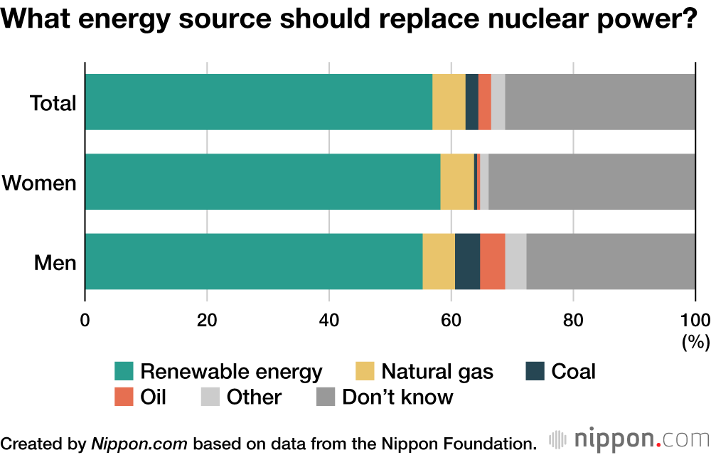 Young Japanese People Give Views on Energy