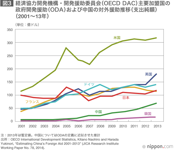 日本の国際協力、更に未来へ語り継がれるプロジェクトの推進を—JICA理事長・田中明彦氏インタビュー