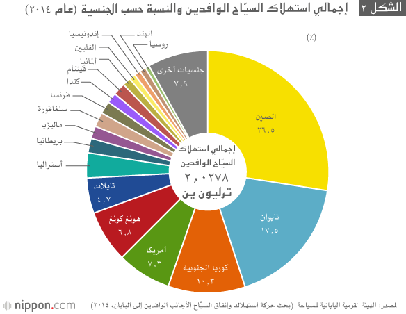 صالونات التجميل وجهة سياحية جديدة للأجانب في اليابان
