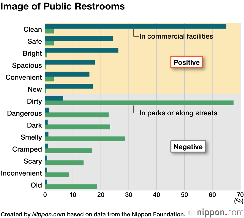 An Initiative to Improve Public Restrooms’ Image in Japan