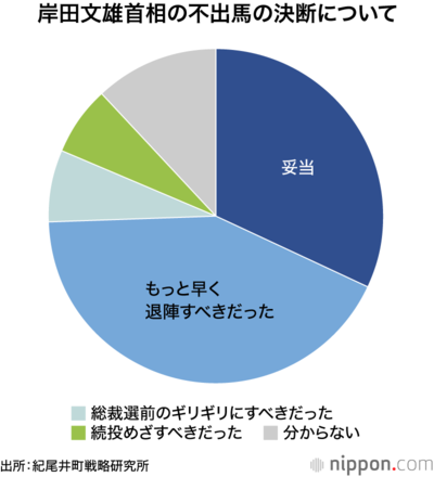 岸田文雄首相の不出馬の決断について