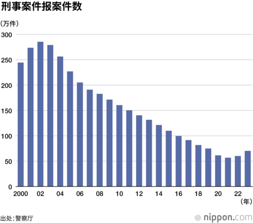 刑事案件报案件数
