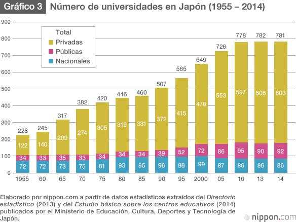 Los retos de la universidad: sobrevivir a la despoblación y a la globalización