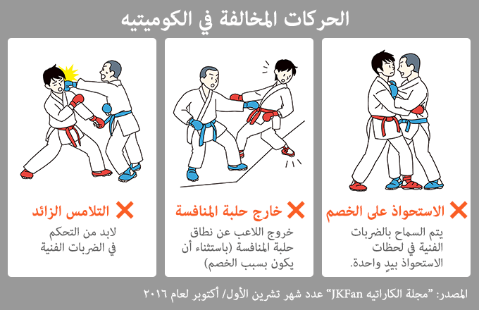 رحلة الكاراتيه من الفنون القتالية القديمة إلى الساحات العالمية