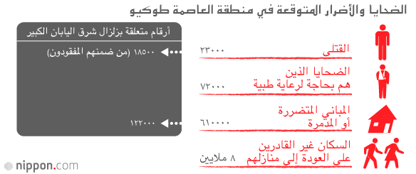 خطة حكومية جديدة استعدادا لزلزال كبير مفترض في منطقة العاصمة طوكيو