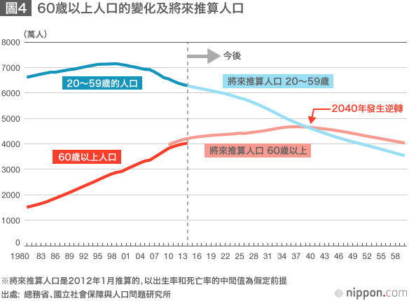 從數據看老年消費的實態