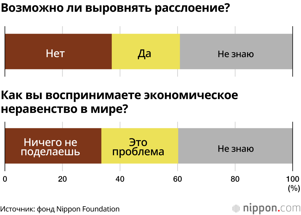 Как японские старшеклассники воспринимают экономическое неравенство?  
