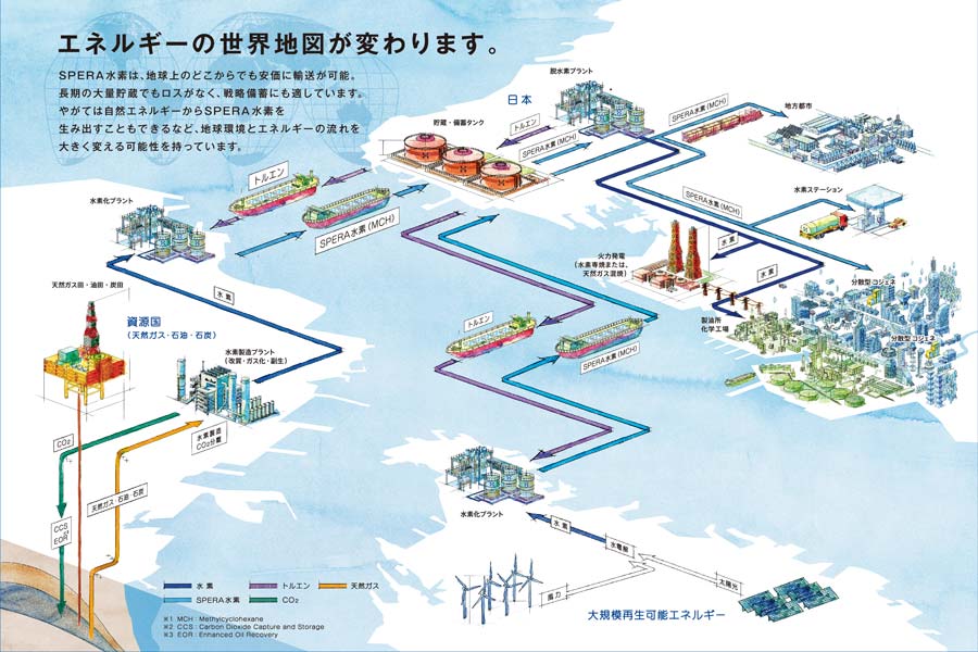 「SPERA水素」のサプライチェーン（クリックで拡大、画像提供＝千代田化工建設）