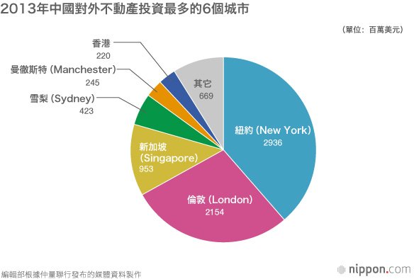 房地產中文網站大量出現　火熱期待是為哪般