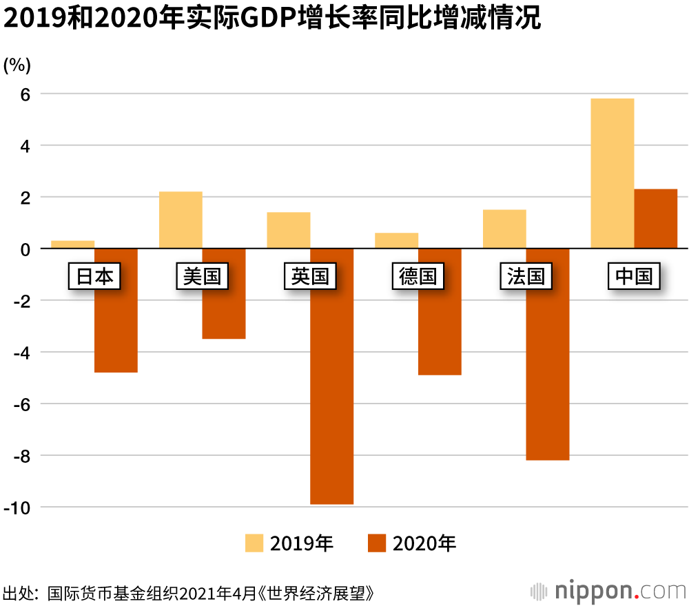 对新冠疫情报道的疑问