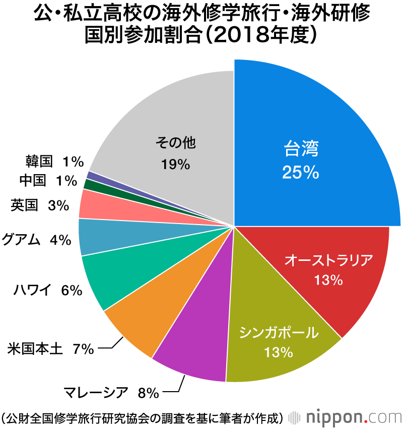 Withコロナ時代の日台修学旅行とオンライン交流