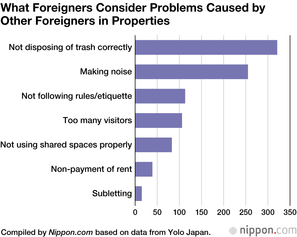 Survey Finds 40% of Non-Japanese Refused as Tenants Due to Being Foreign