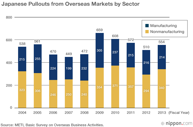 Putting “Reshoring” into Perspective