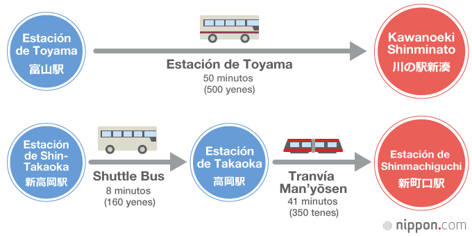 Los canales de Toyama deleitan la vista de los visitantes