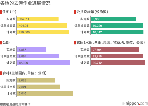 大地震5年后的灾区和重建现状