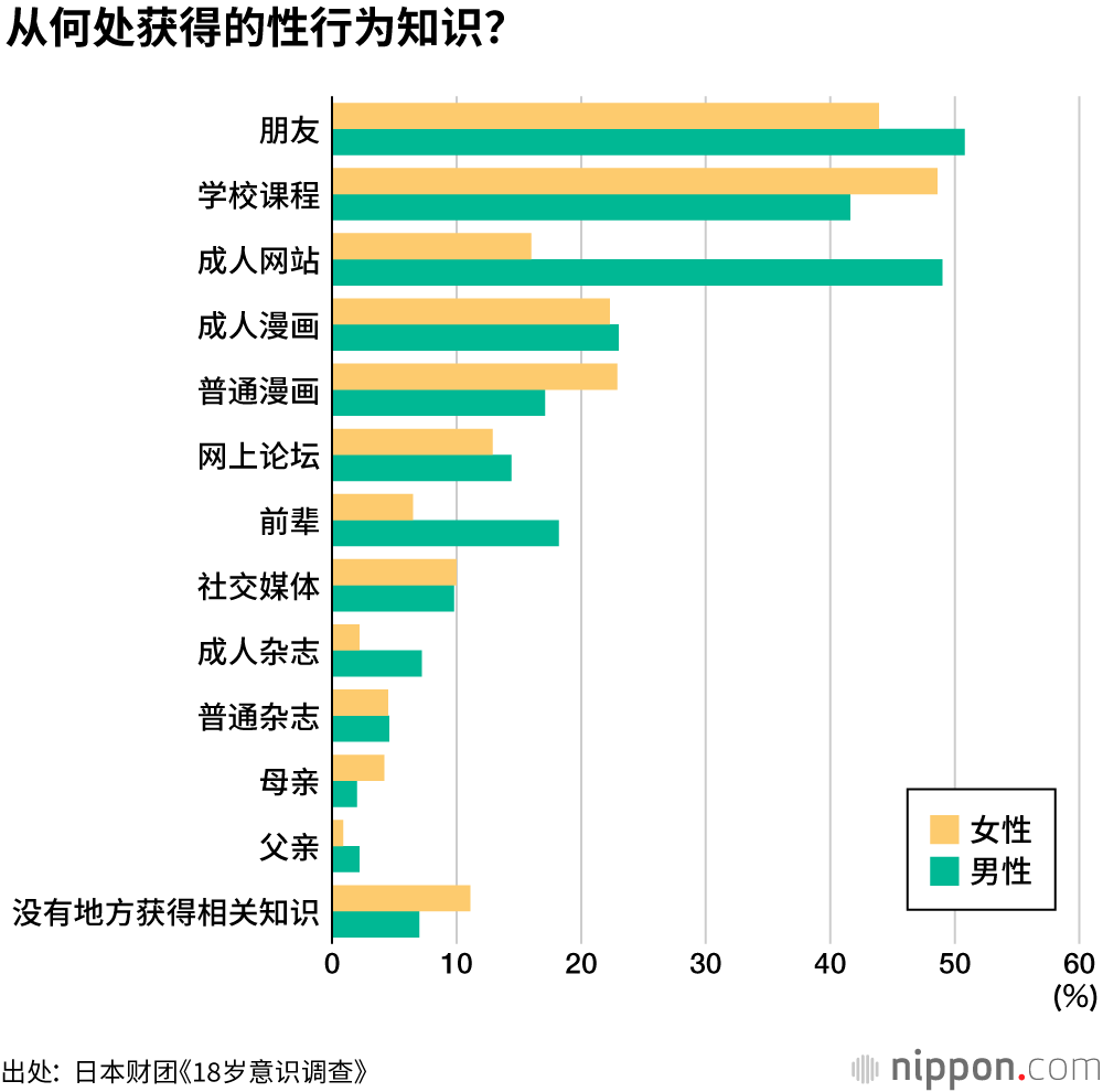 18岁意识调查：女孩比较早熟？但其实可能还很懵懂