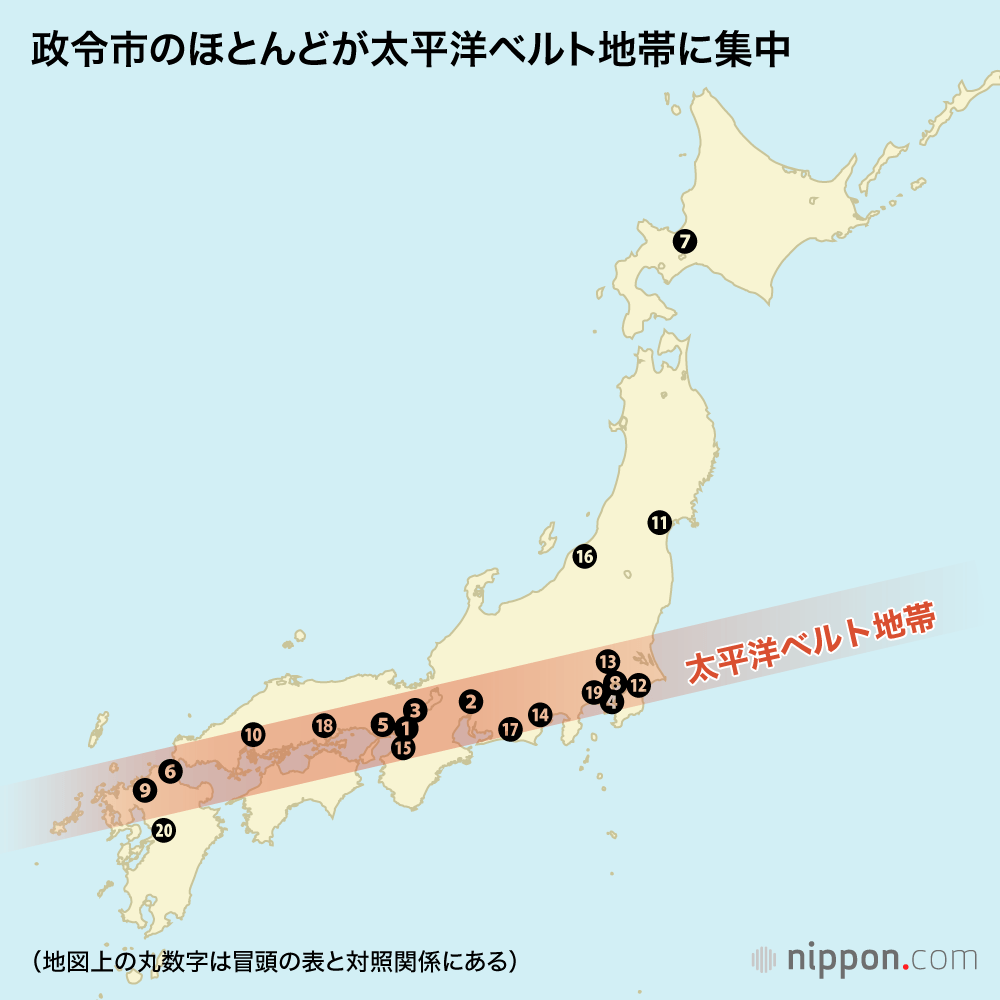 政令指定都市は全部で20 : 最大は横浜372万人、最小は静岡70万人