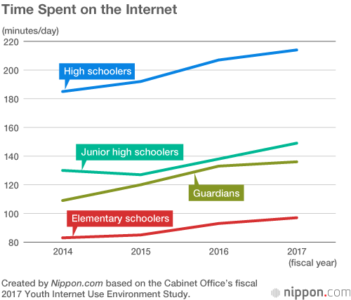 Toward a Blurry Future? Increased Internet Use Contributing to Worse Eyesight Among Youths