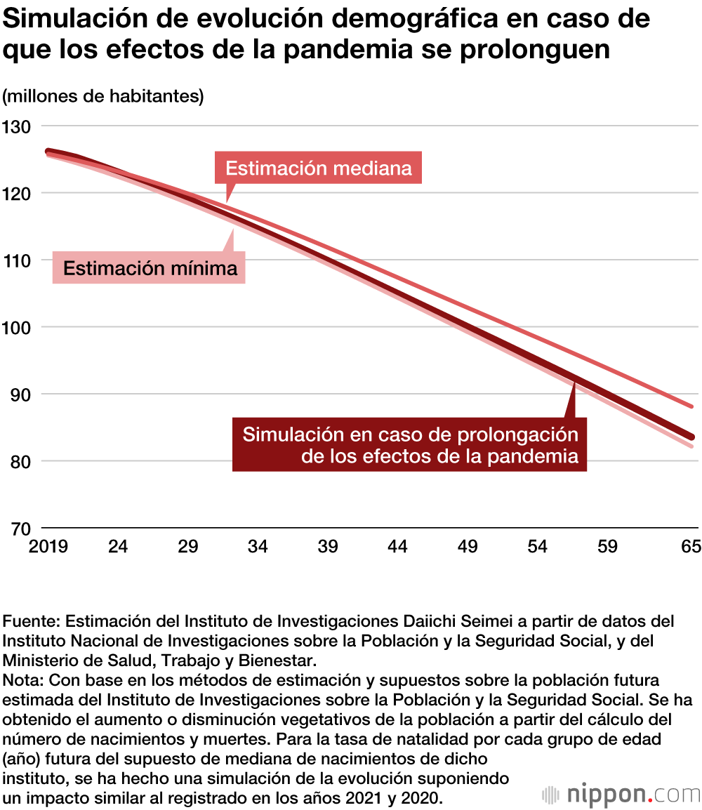 Implicaciones demográficas de la crisis del coronavirus en Japón