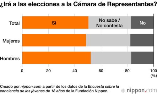 ¿Irá a las elecciones a la Cámara de Representantes?