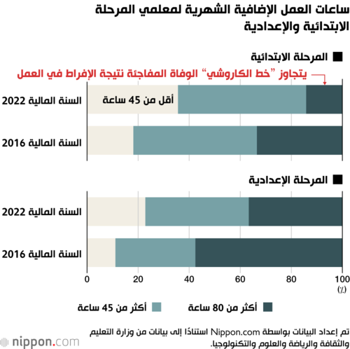 ساعات العمل الإضافية الشهرية لمعلمي المرحلة الابتدائية والإعدادية