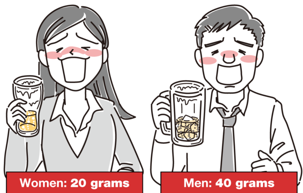 Women: 20 grams, Men: 40 grams