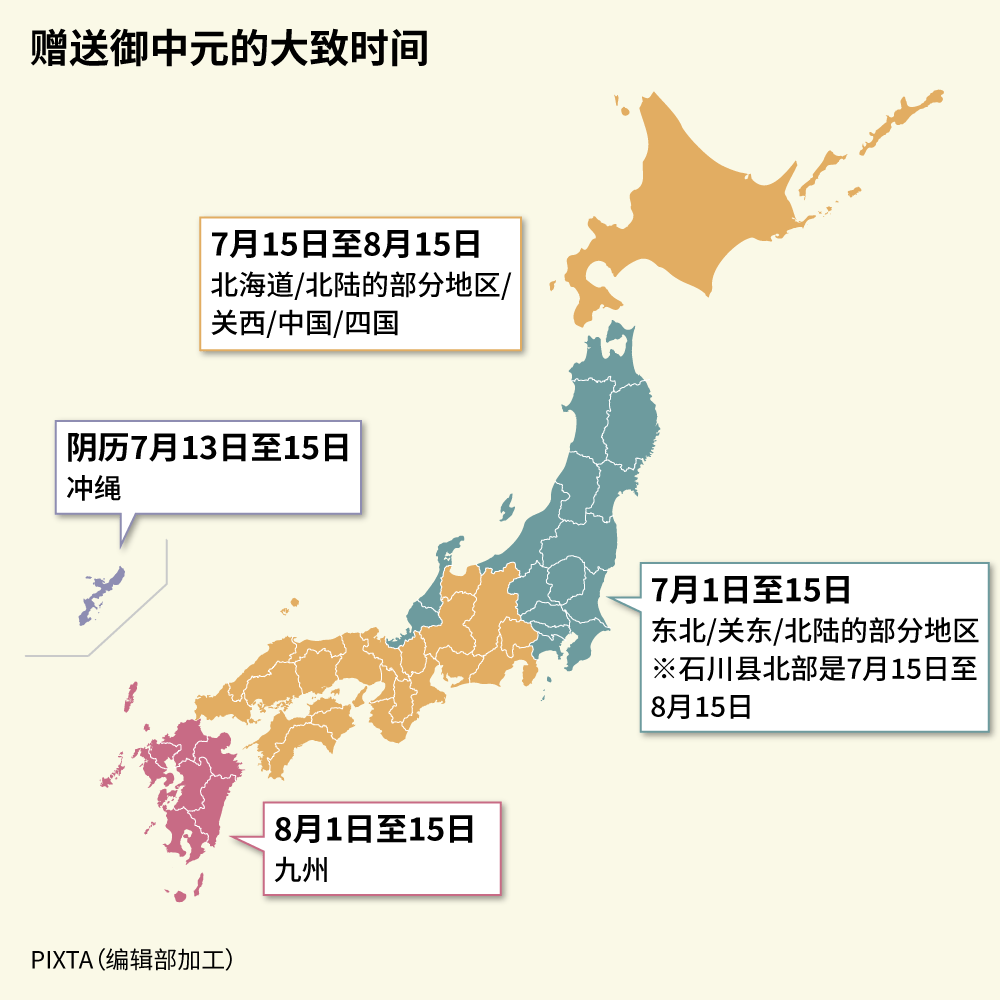 赠送御中元的大致时间