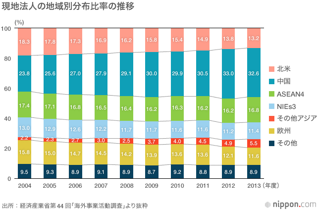 製造業の「国内回帰」：注目集めるが、動きは限定的