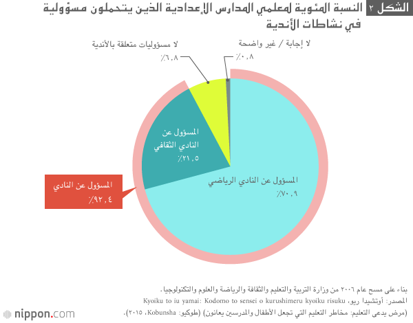 المعلم الياباني الأكثر انشغالا في العالم