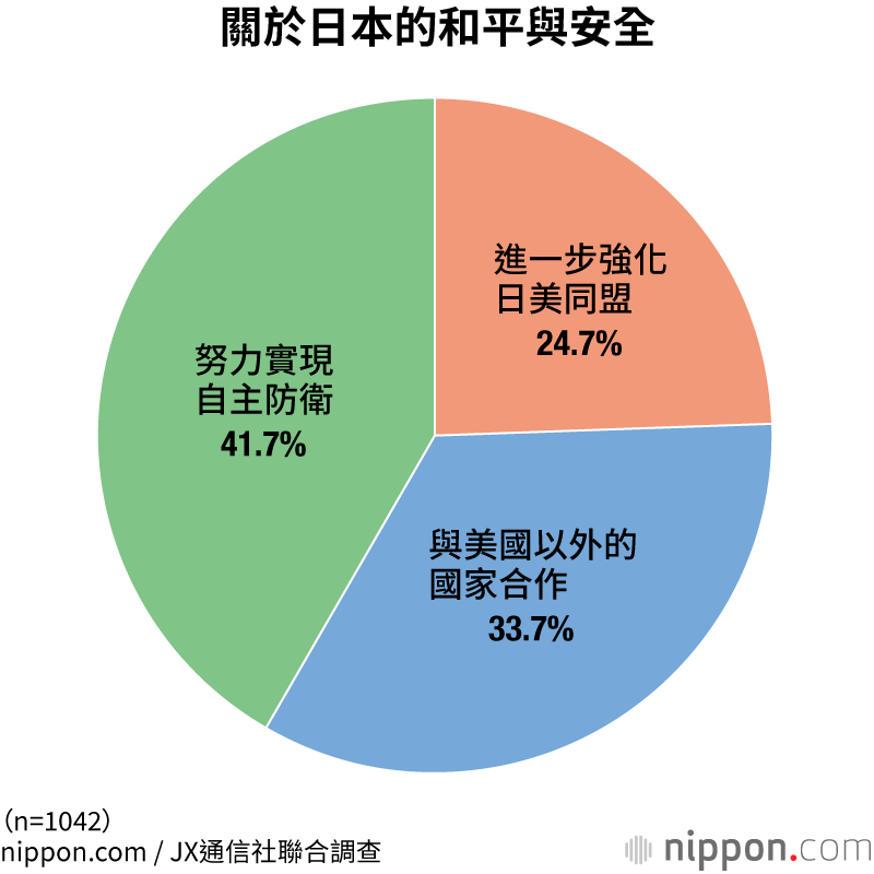 關於日本的和平與安全