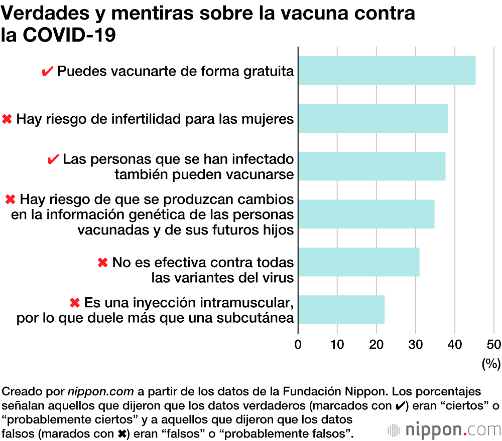 La vacunación contra la COVID-19 y los jóvenes japoneses: opiniones divididas
