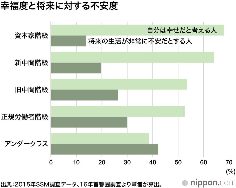 もう自助努力だけでは抜け出せない！：ニッポンのアンダークラス
