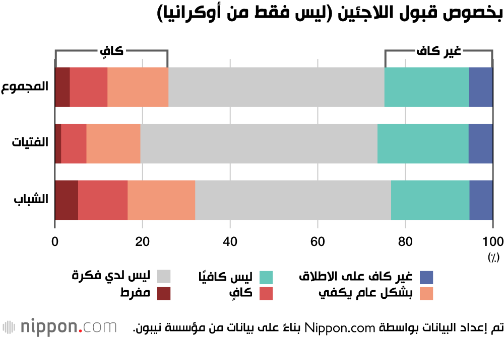 اهتمام الشباب الياباني بأوكرانيا 