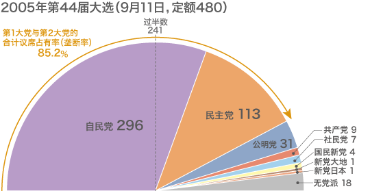 从2012年大选结果，看政党政治的未来