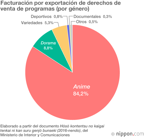 Las cadenas de televisión japonesas, aliadas de la industria turística