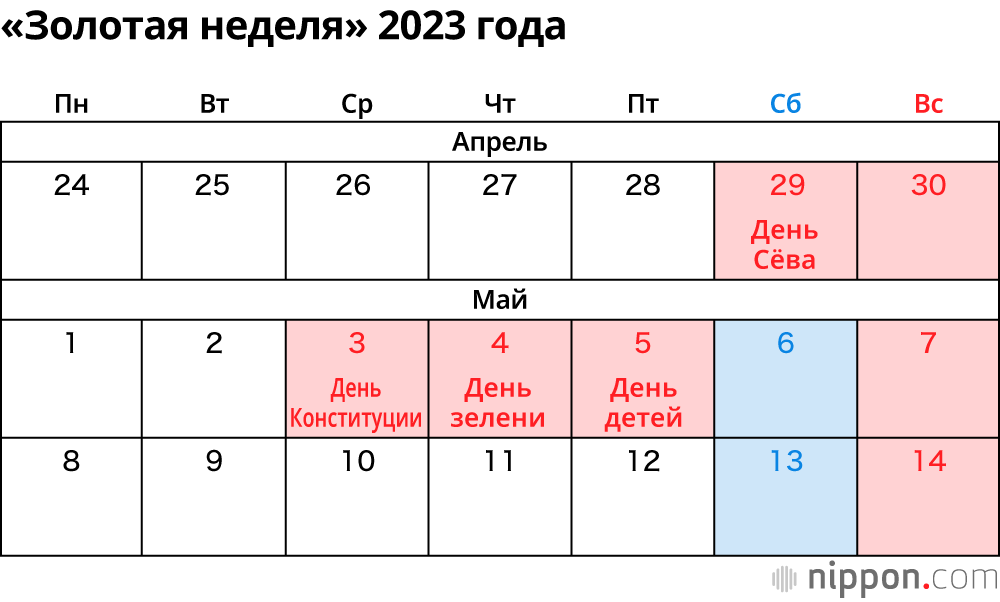 Национальные праздники в Японии в 2023 году