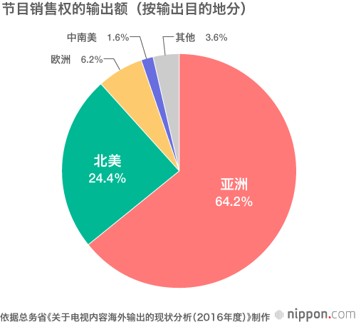 日本各家电视台大力扩展海外业务，为吸引访日游客助一臂之力