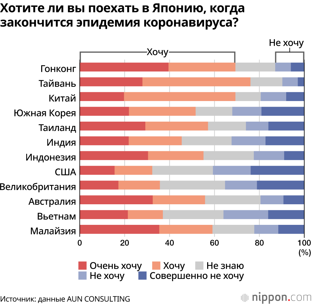 Иностранцам в Японии нравятся сезонные пейзажи и не нравятся высокие цены: данные опроса о желании приехать в Японию