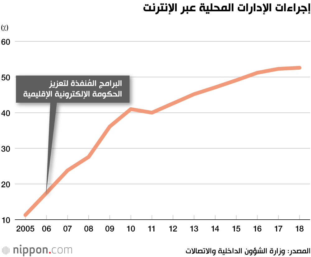 هل تستطيع الوكالة الرقمية الجديدة تحقيق تحول جذري في حياة اليابانيين؟