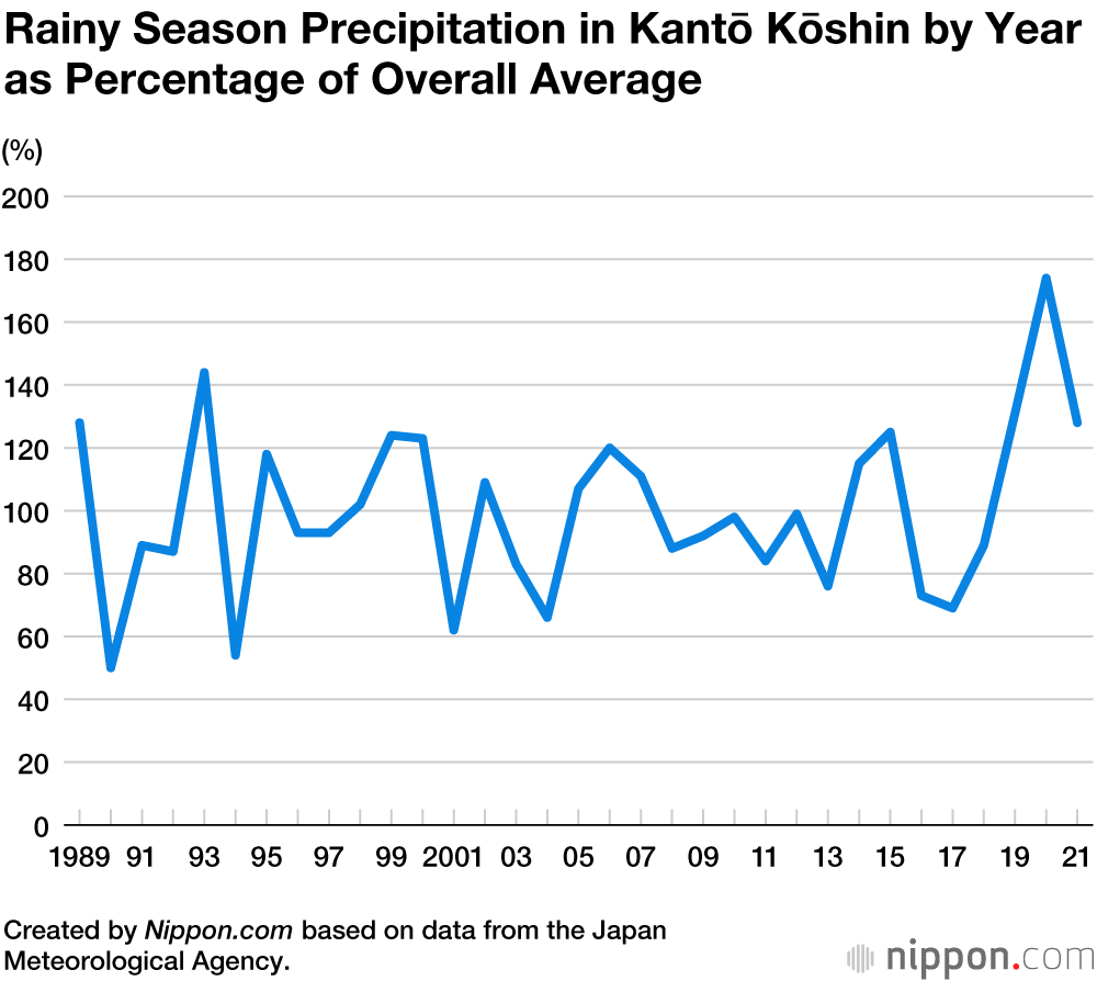 Japan’s Rainy Season Brings Risk of Torrential Downpours