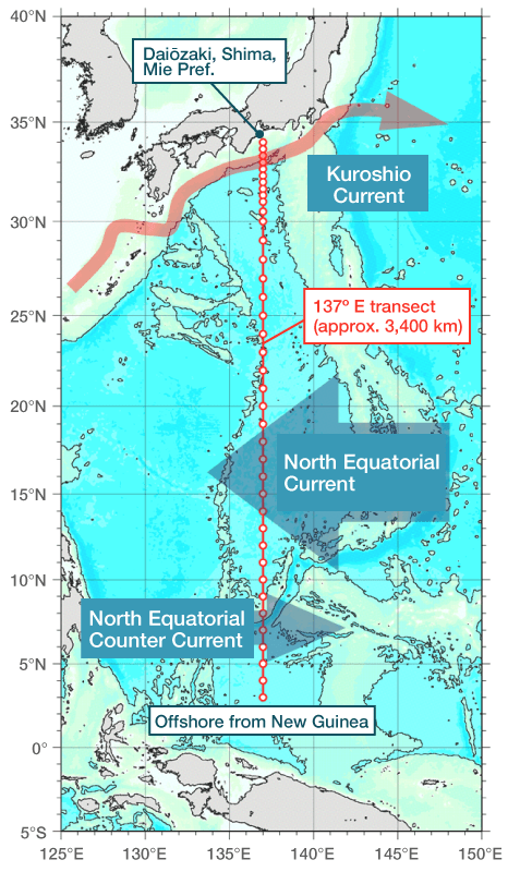 Sampling along the 137º E meridian has been conducted for over 50 years by the JMA.