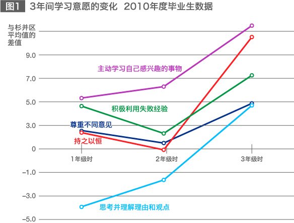日本的教育第一线